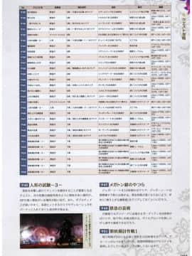 (画集・設定資料集) よるのないくに2 ～新月の花嫁～ 公式コンプリートガイド_0_093