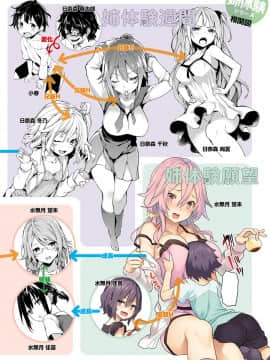 (成年コミック) [雑誌] COMIC アンスリウム 2018年5月号 [DL版_591