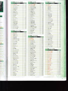 無夜國度（よるのないくに）攻略_IMG1_0145