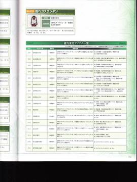 無夜國度（よるのないくに）攻略_IMG1_0159