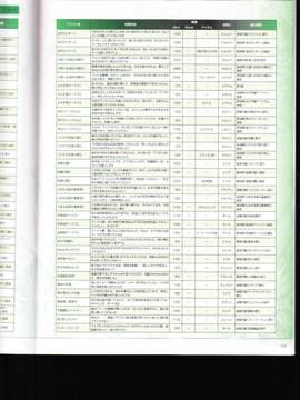 無夜國度（よるのないくに）攻略_IMG1_0169